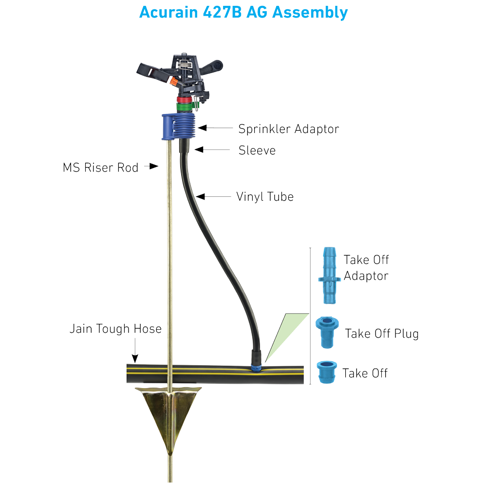 Jain Irrigation Acurain 427B AG