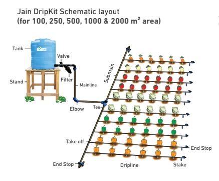 Jain Irrigation Terrace Garden Drip Kit